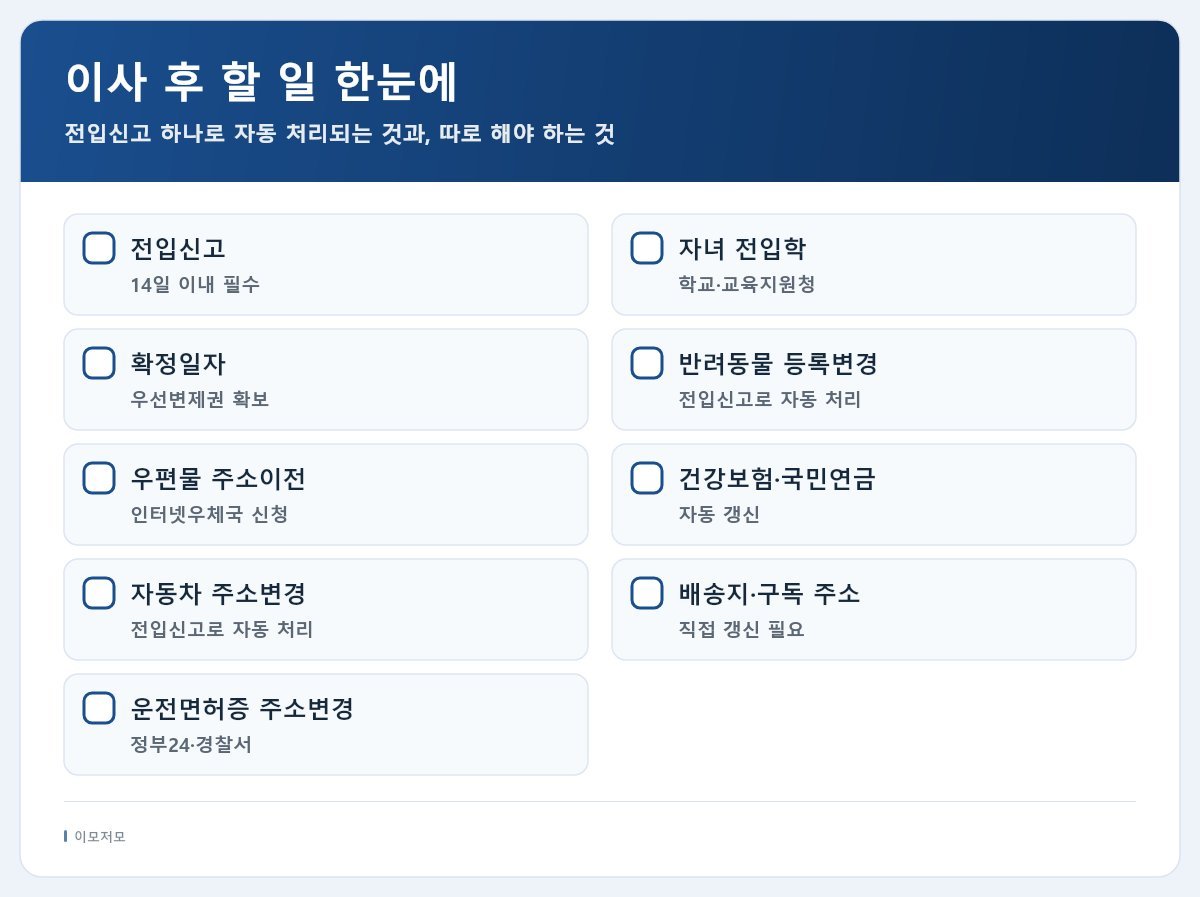 이사 후 할 일 통합 체크리스트