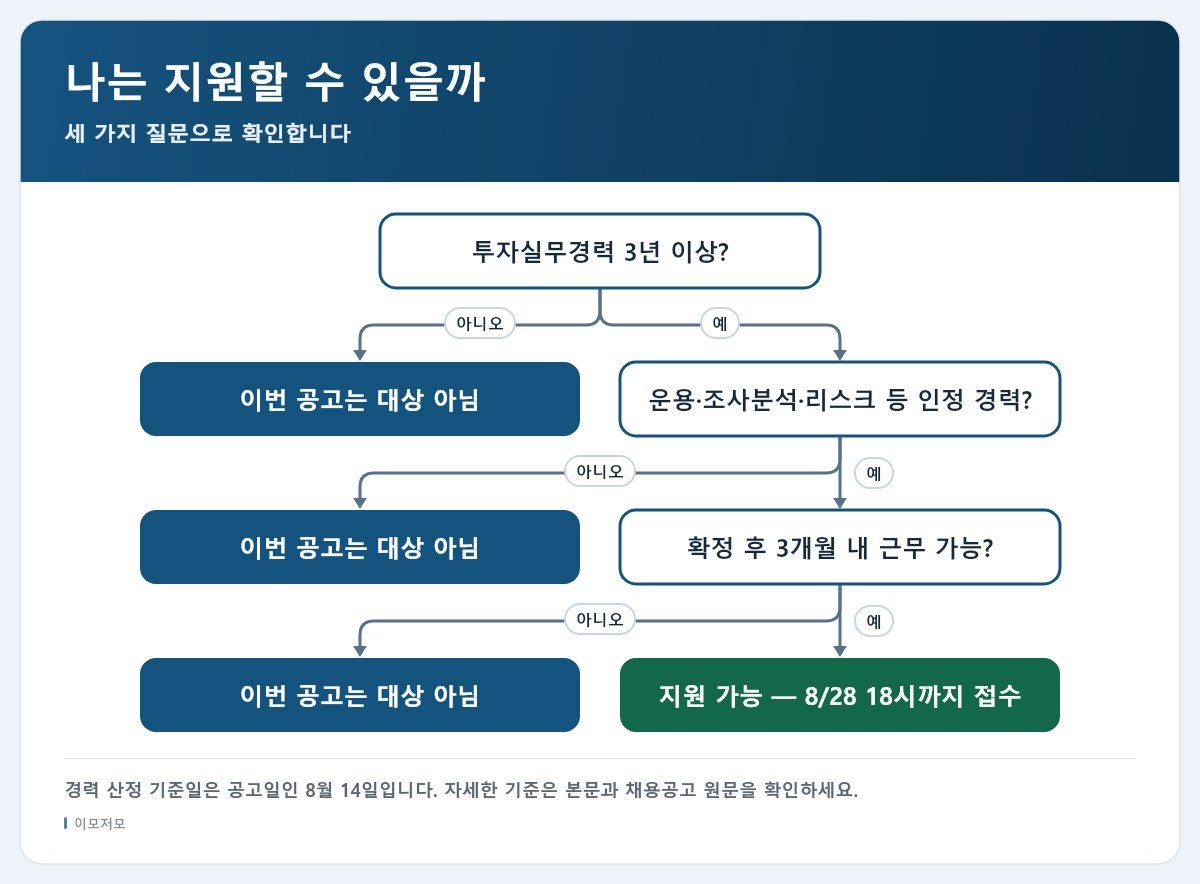 국민연금공단 기금운용직 지원 가능 자가진단