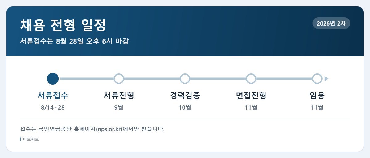 국민연금공단 기금운용직 채용 전형 일정 타임라인
