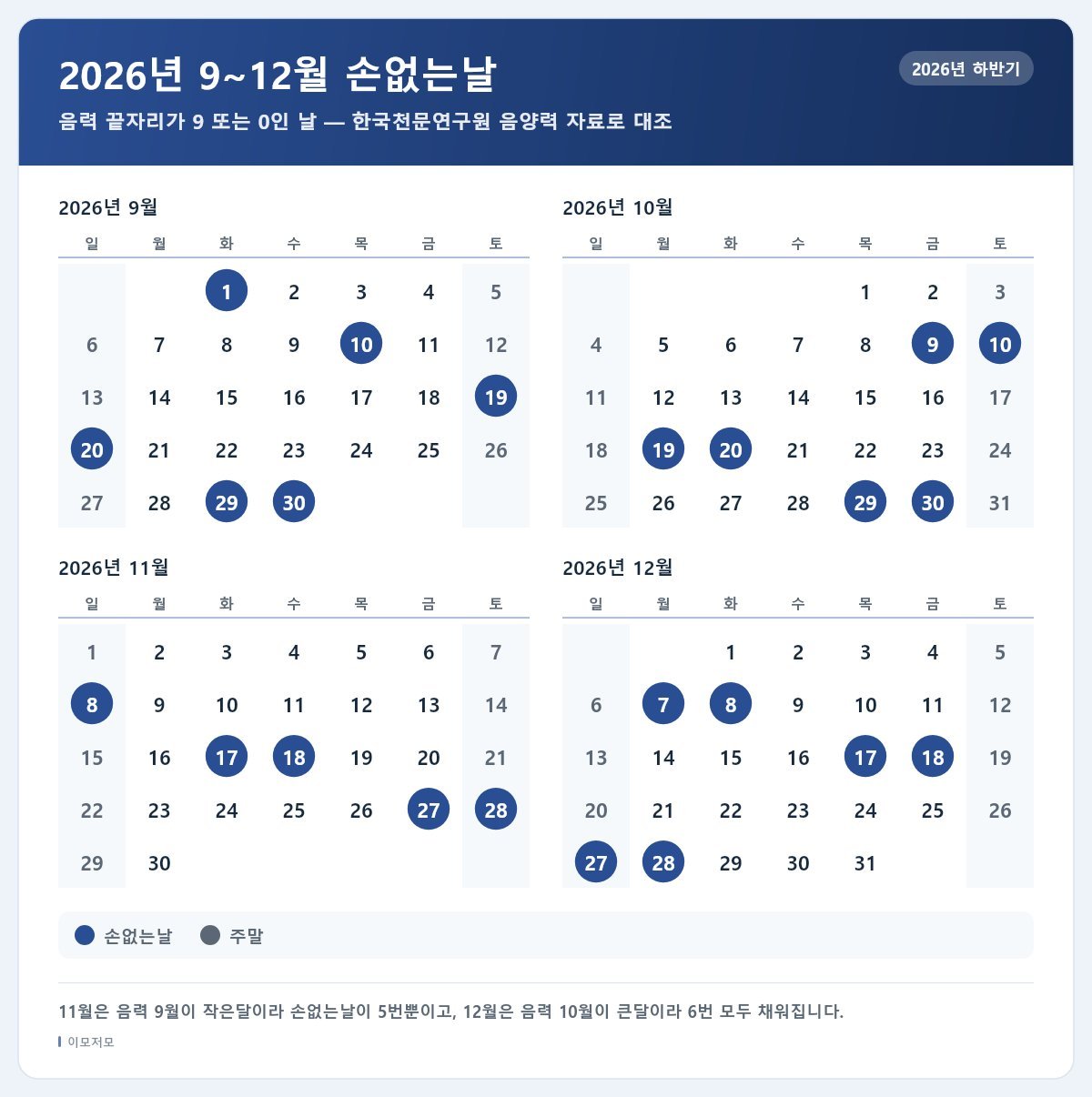 2026년 9~12월 손없는날 달력